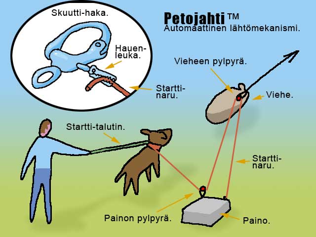 Petojahti automaattistartti.